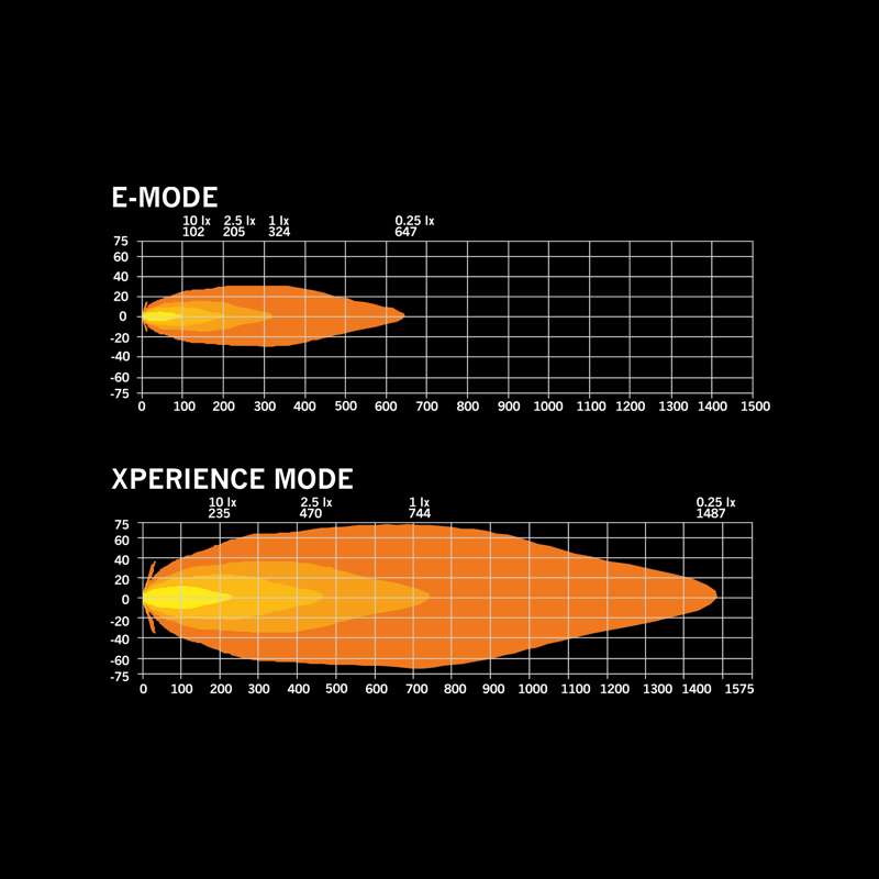 SIBERIA SKYLORD DRIVING LIGHT 9