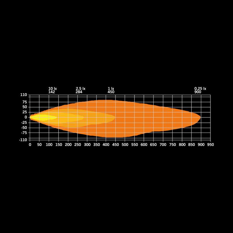 FIREFLY PRO DRIVING LIGHT 9