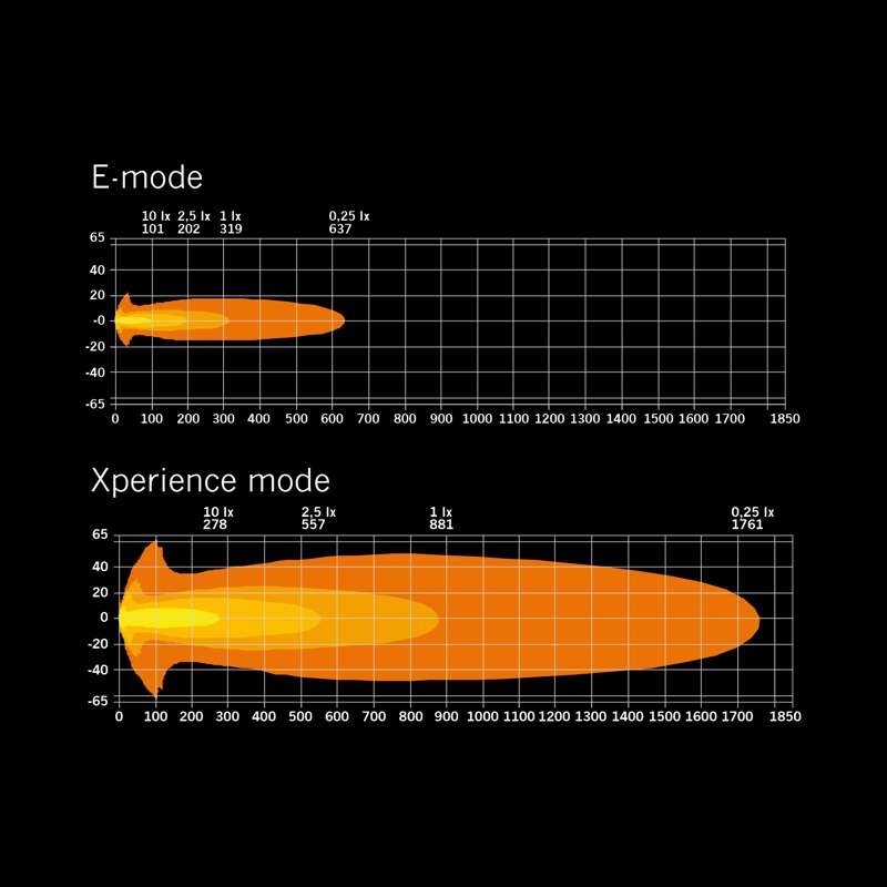 SIBERIA X DRIVING LIGHT 9