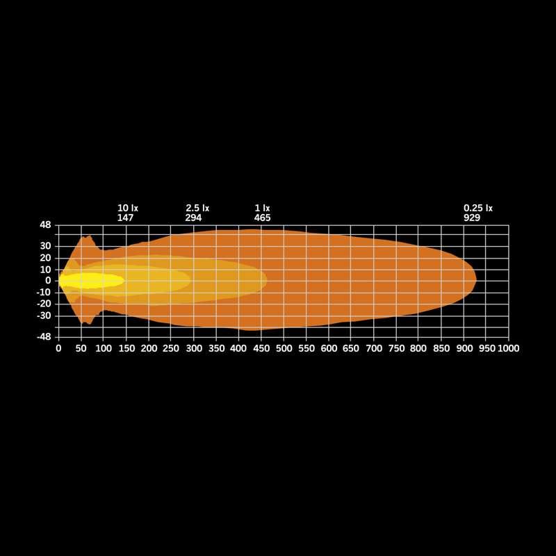 BIG ENERGY DRIVING LIGHT
