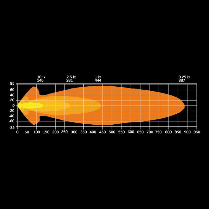BIG ENERGY DRIVING LIGHT 9