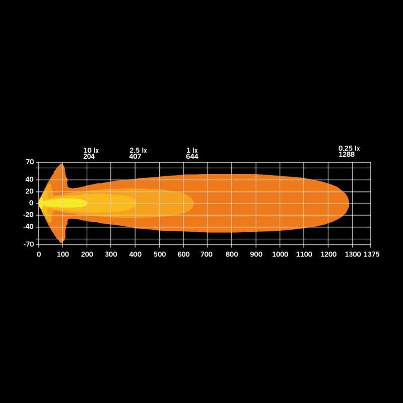 BIG ENERGY EB DRIVING LIGHT 9