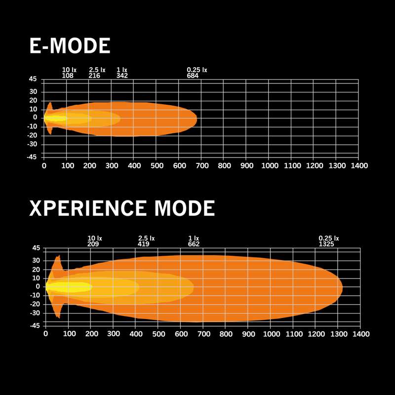 SIBERIA XP DRIVING LIGHT 7