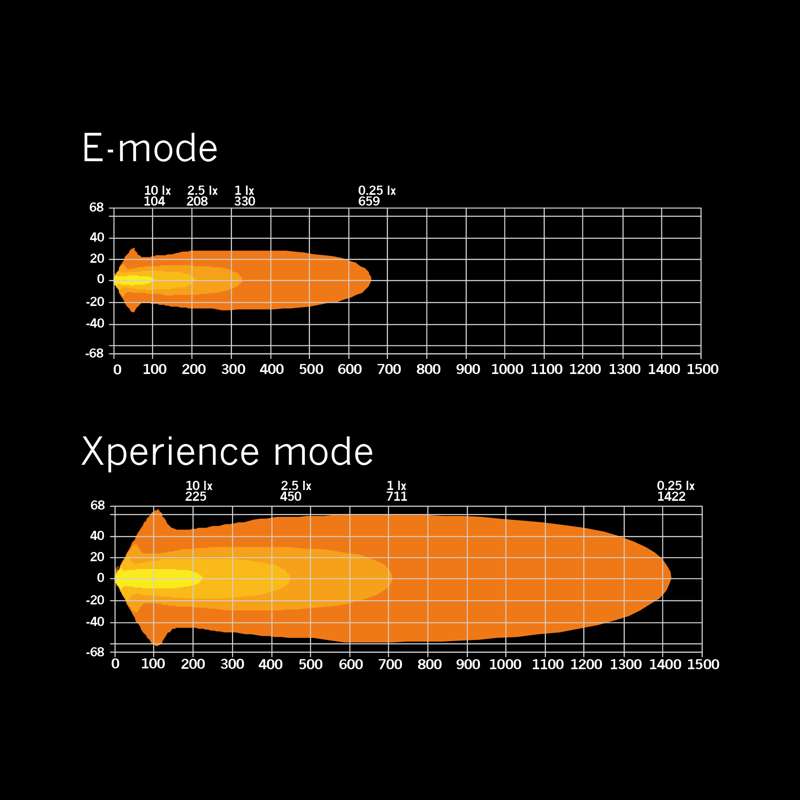 SIBERIA XP DRIVING LIGHT 9