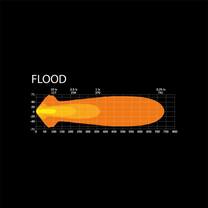 SIBERIA NR DRIVING LIGHT 9″ WHITE