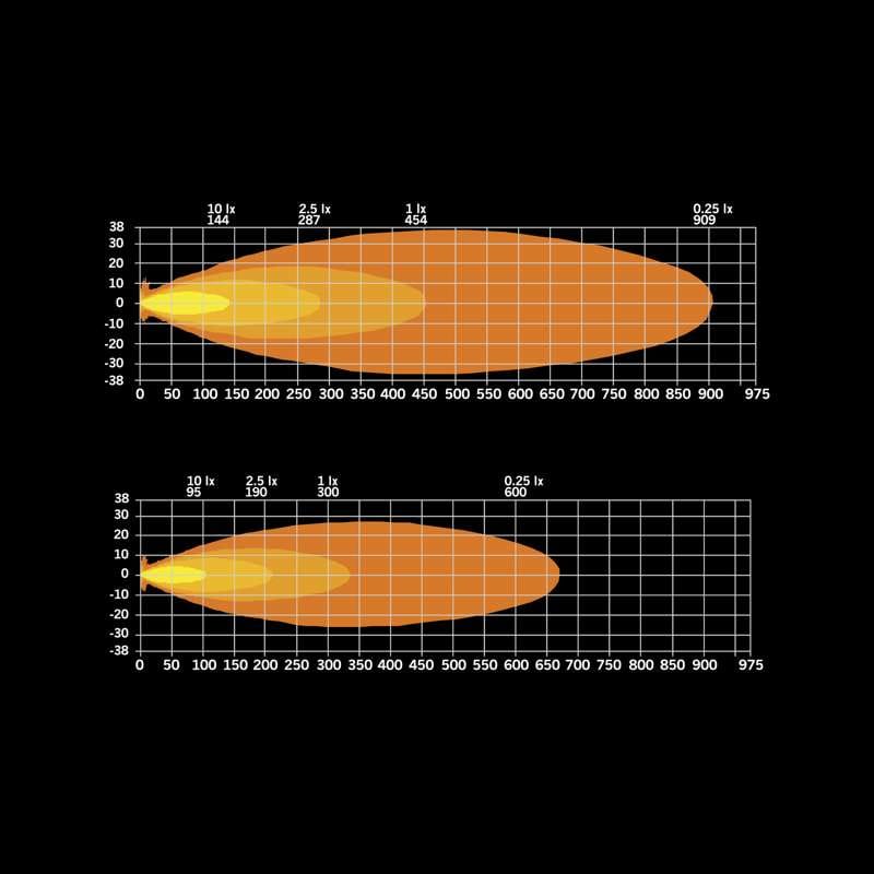 SIBERIA XPA SR LED BAR