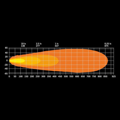 DARK KNIGHT INSANE DRIVING LIGHT OVAL