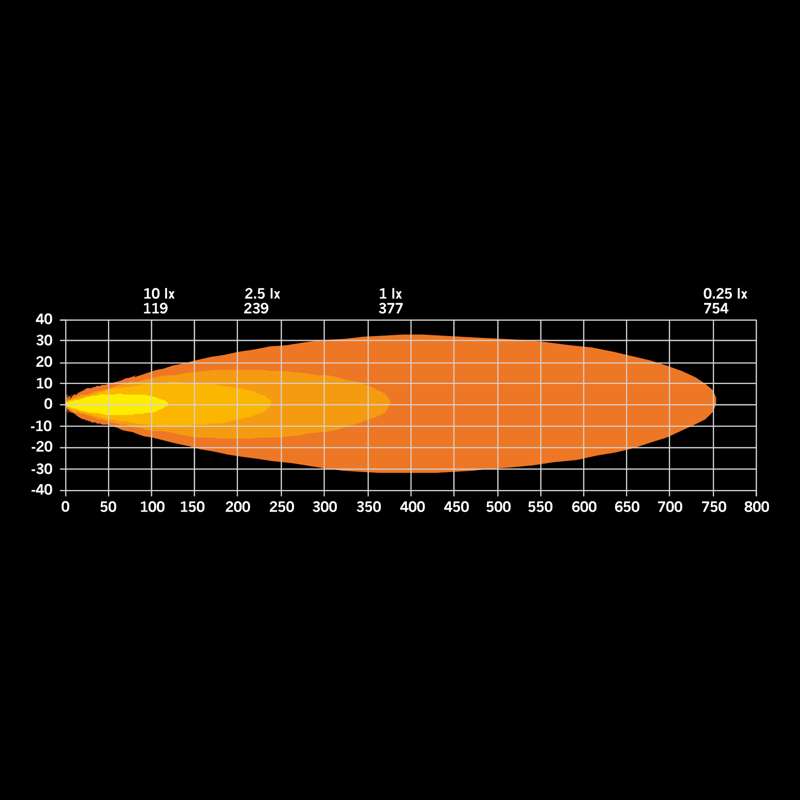 AMBASSADOR DARK EDITION DRIVING LIGHT 9
