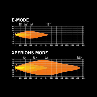 SIBERIA SKYLORD DRIVING LIGHT 7