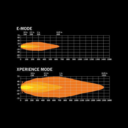 SIBERIA SKYLORD DRIVING LIGHT 9″ WHITE