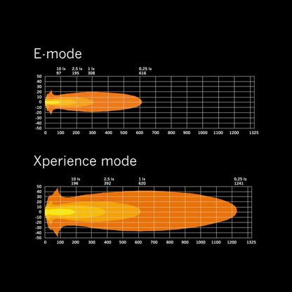 SIBERIA X DRIVING LIGHT 7″