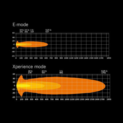 SIBERIA X DRIVING LIGHT 9