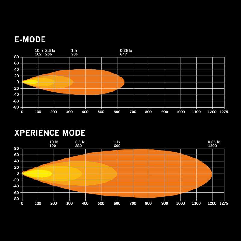 FOR9T DRAGON DRIVE DRIVING LIGHT 9