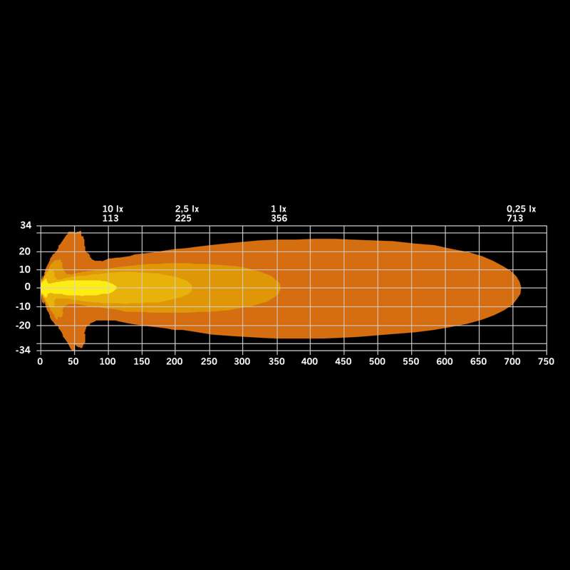 SIBERIA X DRIVING LIGHT 4