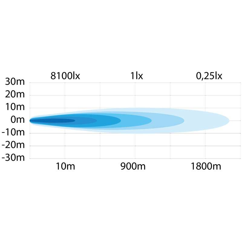 SIBERIA NRS DRIVING LIGHT 9