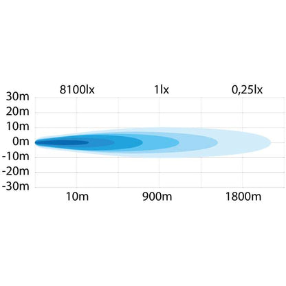 SIBERIA NRS DRIVING LIGHT 9