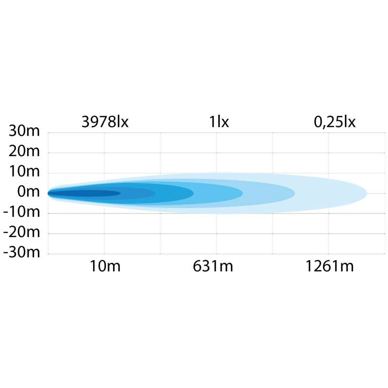SIBERIA NRS DRIVING LIGHT 7