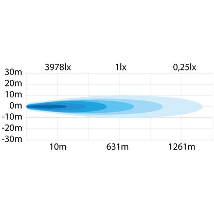 SIBERIA NRS DRIVING LIGHT 7