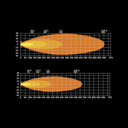 SIBERIA XPA SR LED BAR