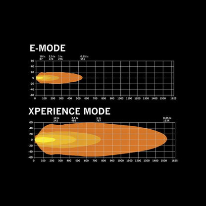 SIBERIA XPA DR LED BAR